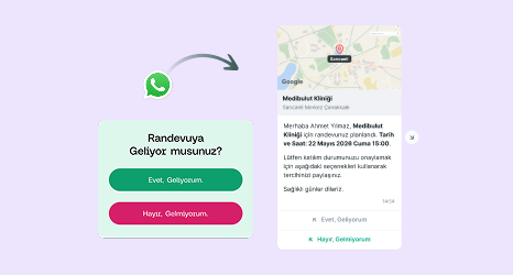 WhatsApp Entegrasyonu